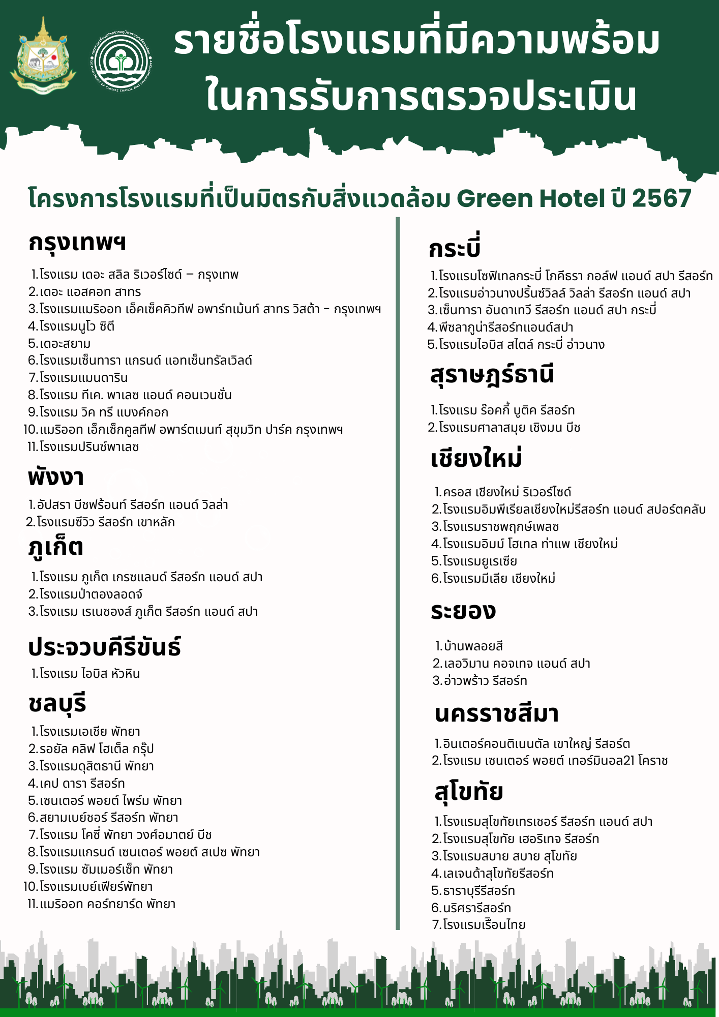 รายชื่อโรงแรมที่มีความพร้อมในการรับการตรวจประเมินโครงการ Green Hotel 2567