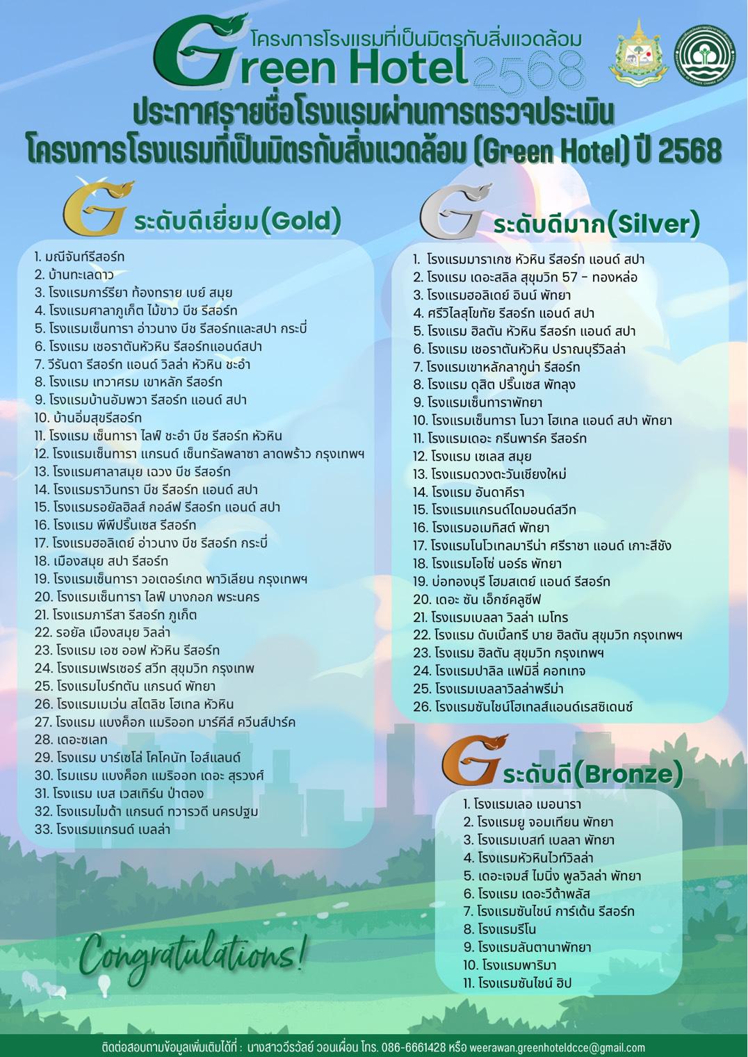 ประกาศรายชื่อโรงแรมที่ผ่านการตรวจประเมินโครงการโรงแรมที่เป็นมิตรกับสิ่งแวดล้อม(Green Hotel) ปี2568